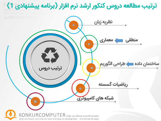 tartib motale durus konkur arshad narm afzar